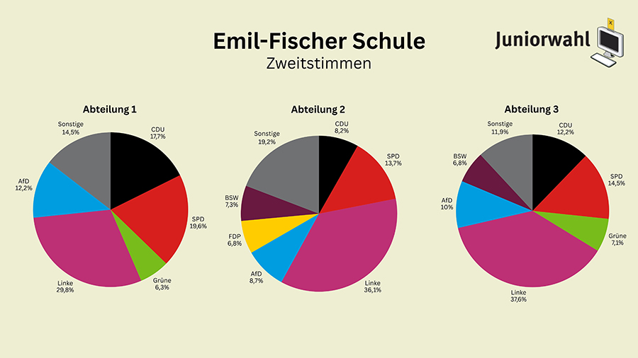 4. efs zweitstimmen s
