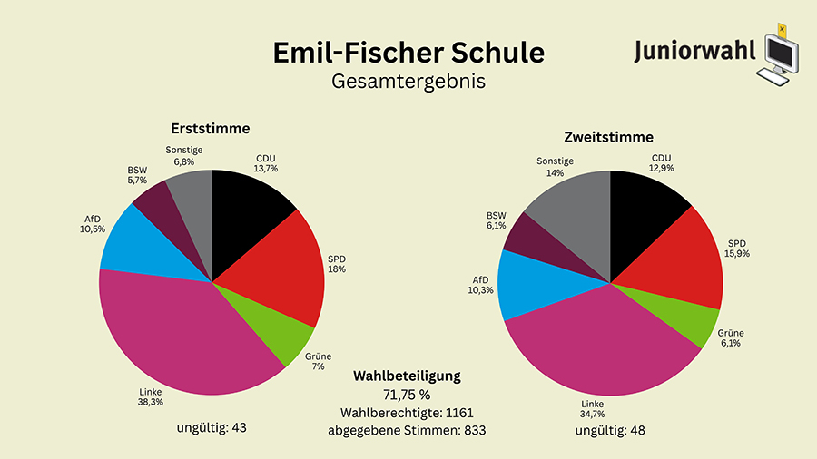 5. efs gesamtergebnis s